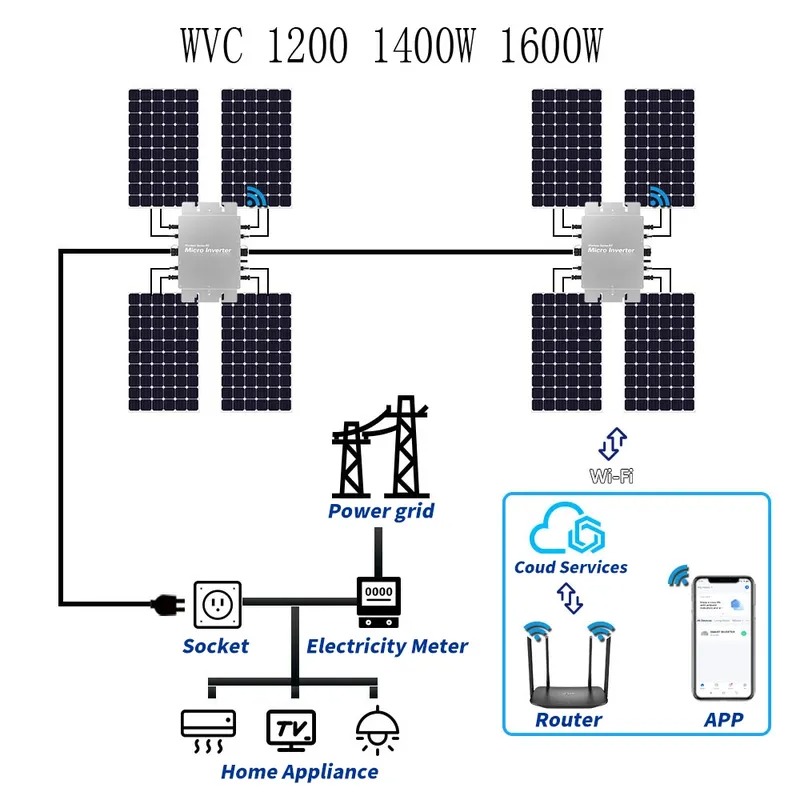 Micro Inverter 1400W Solar Grid Tie - Microinverter Solare Impermeabile con Controllo WIFI