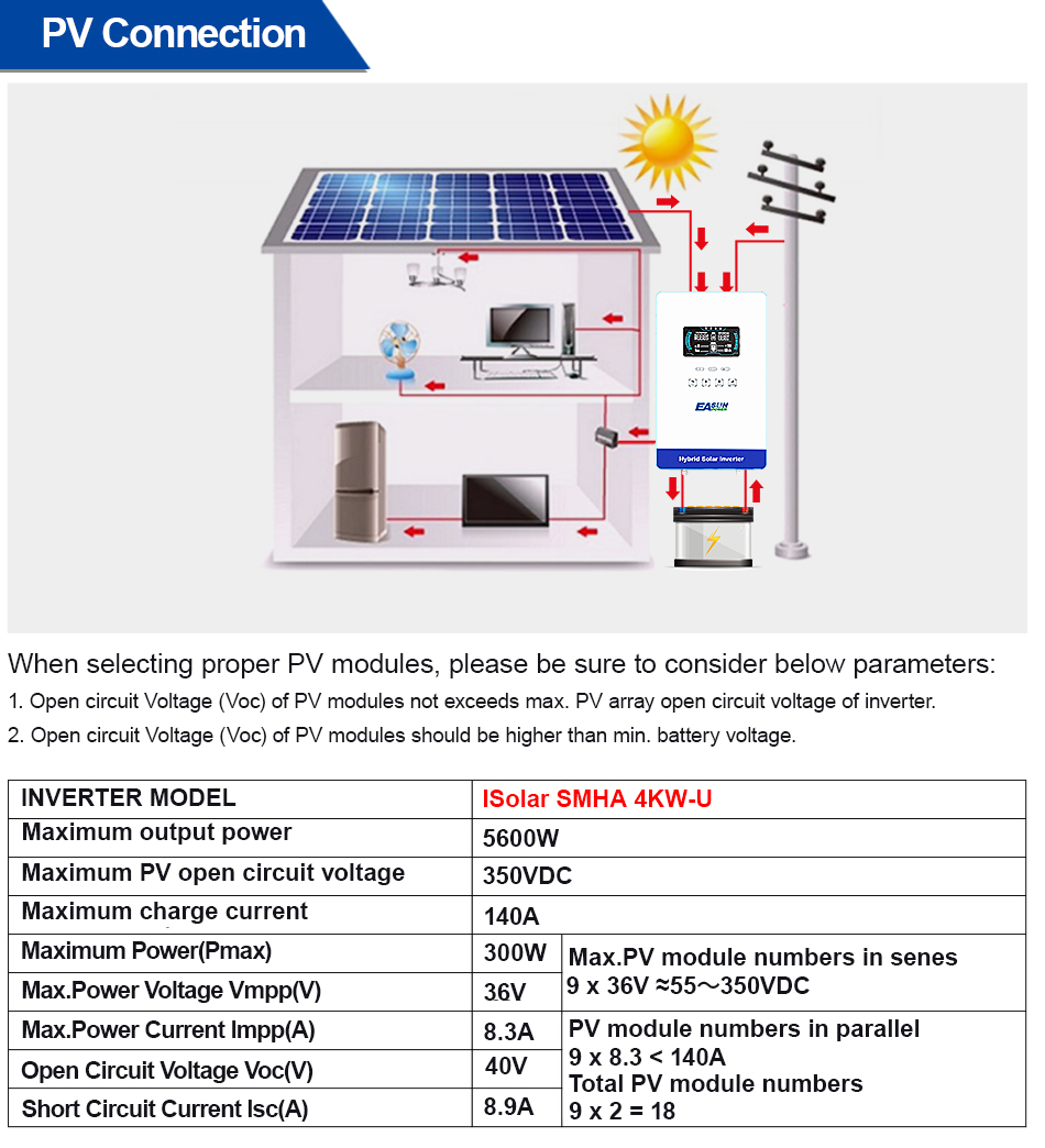 Grid Tie Inverter Limiter 2000W - Inverter Ibrido Off-Grid EASUN POWER 4KW