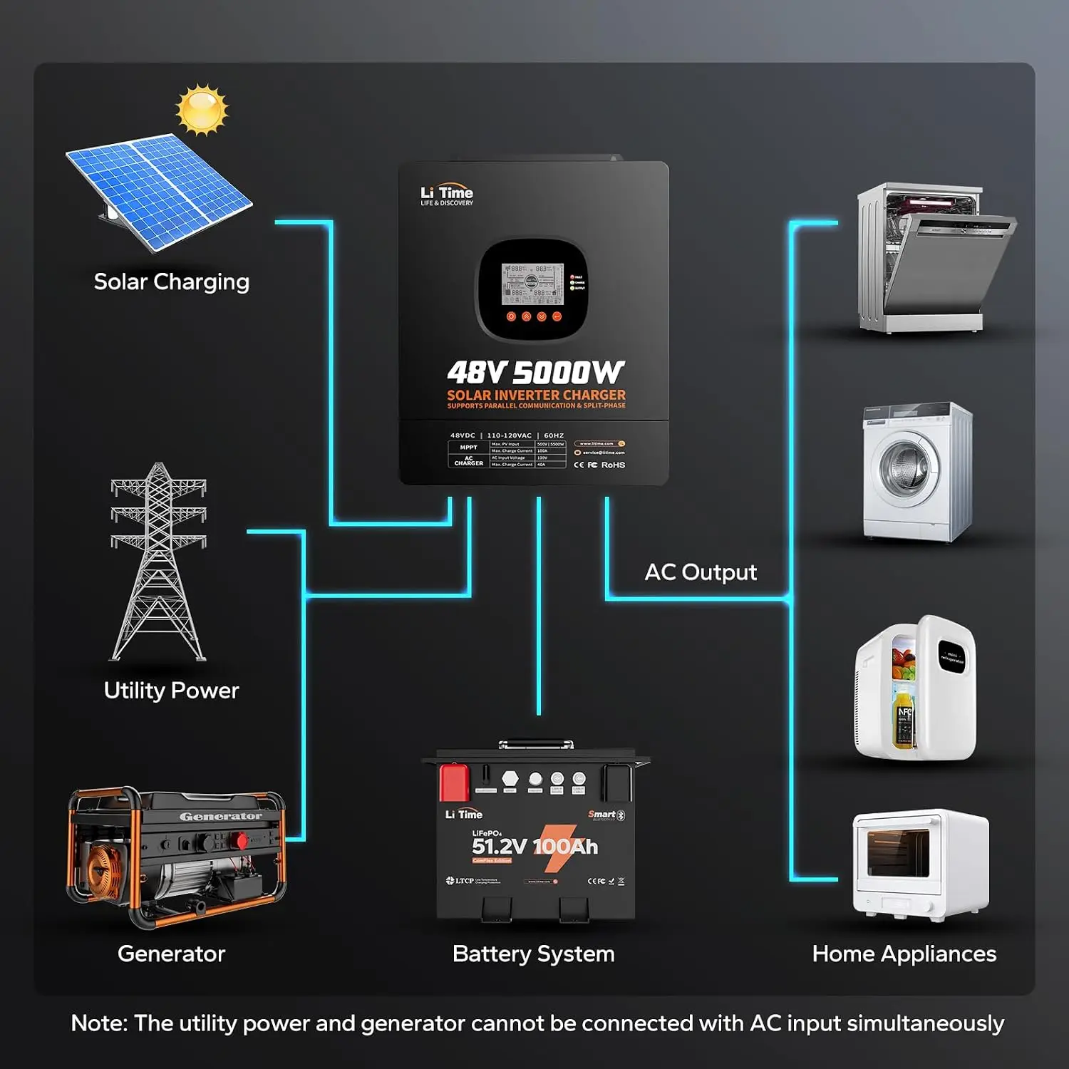 Inverter a Onda Sinusoidale Pu - Parallel Solar Inverter 48V 5000W Mppt recensione e prezzo