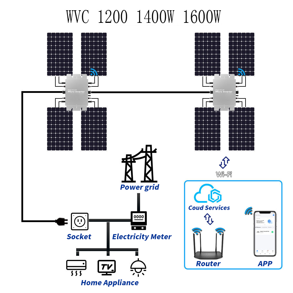 Microinverter Solare Impermeab - Micro Inverter 1400W Solar Grid Tie recensione e prezzo