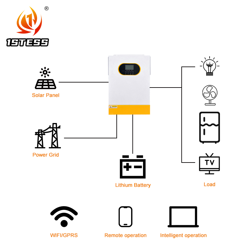 Inverter Solare Ibrido Off-Gri - Hybrid Solar Inverter 5.5Kw Mppt 48V recensione e prezzo
