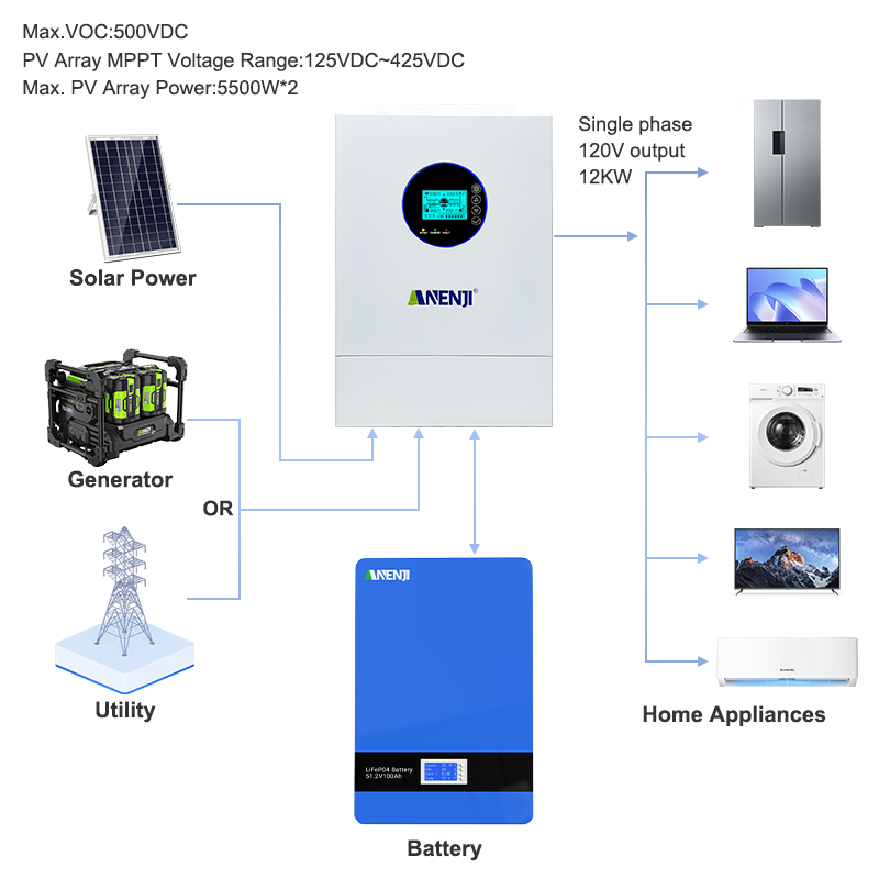 Inverter Solare Ibrido ANENJI  - Off Grid Solar Inverter 48V 6000W recensione e prezzo
