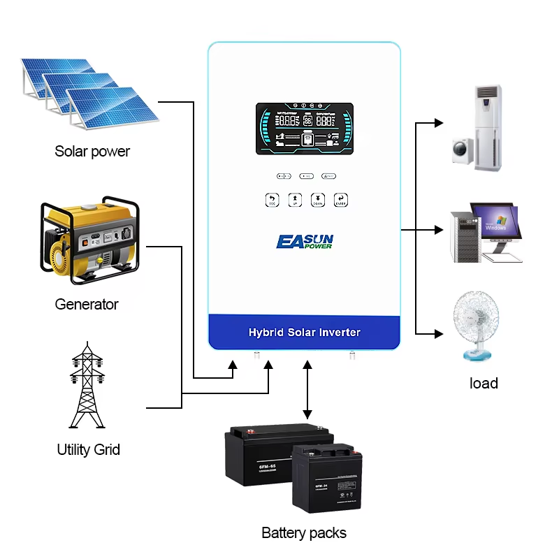 EASUN POWER Inverter Solare Of - Grid Tie Inverter Limiter 2000W recensione e prezzo
