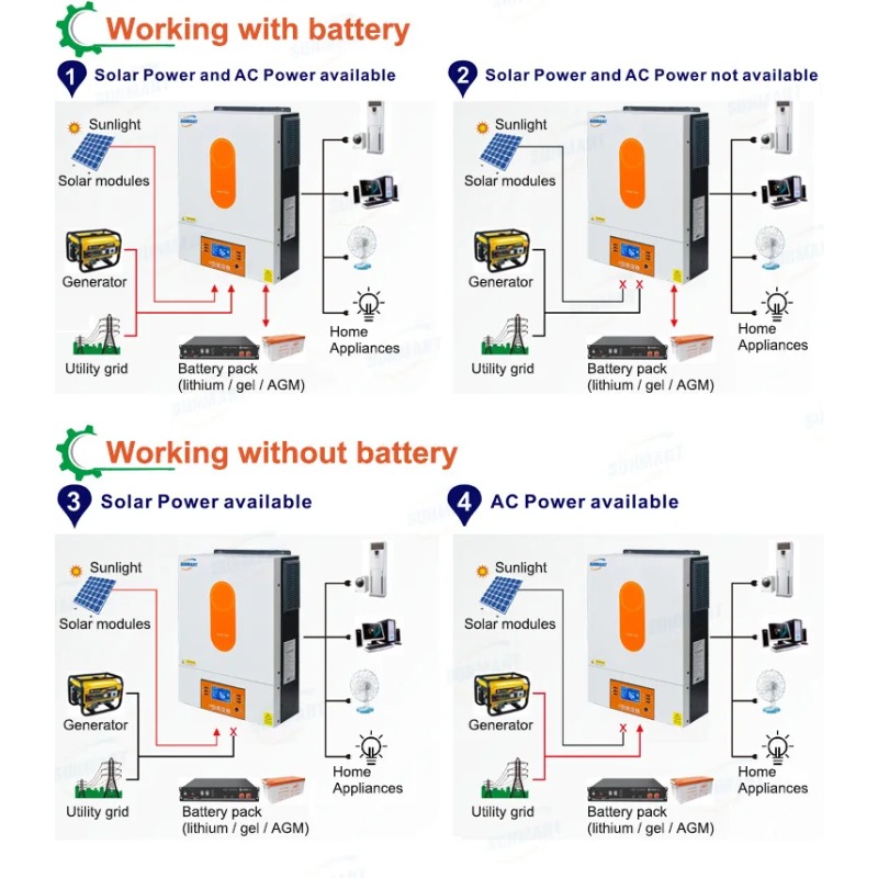[Best Seller] Inverter Solare  - Off Grid Solar Inverter 48V 6000W recensione e prezzo